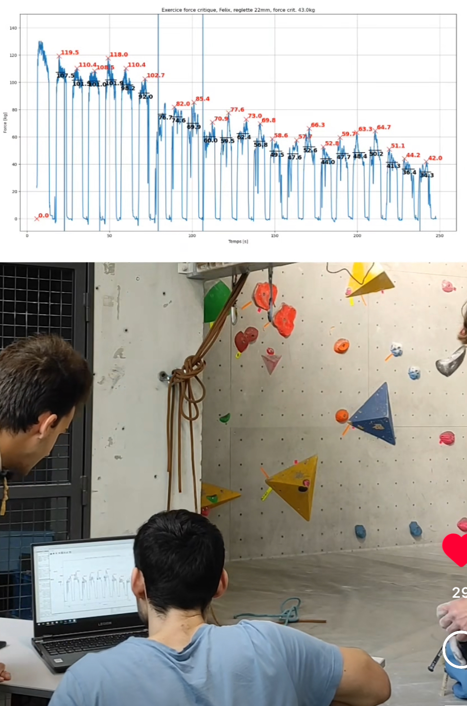 Interface generated by the Xboard app: Visualization of the force exerted to the nearest gram.